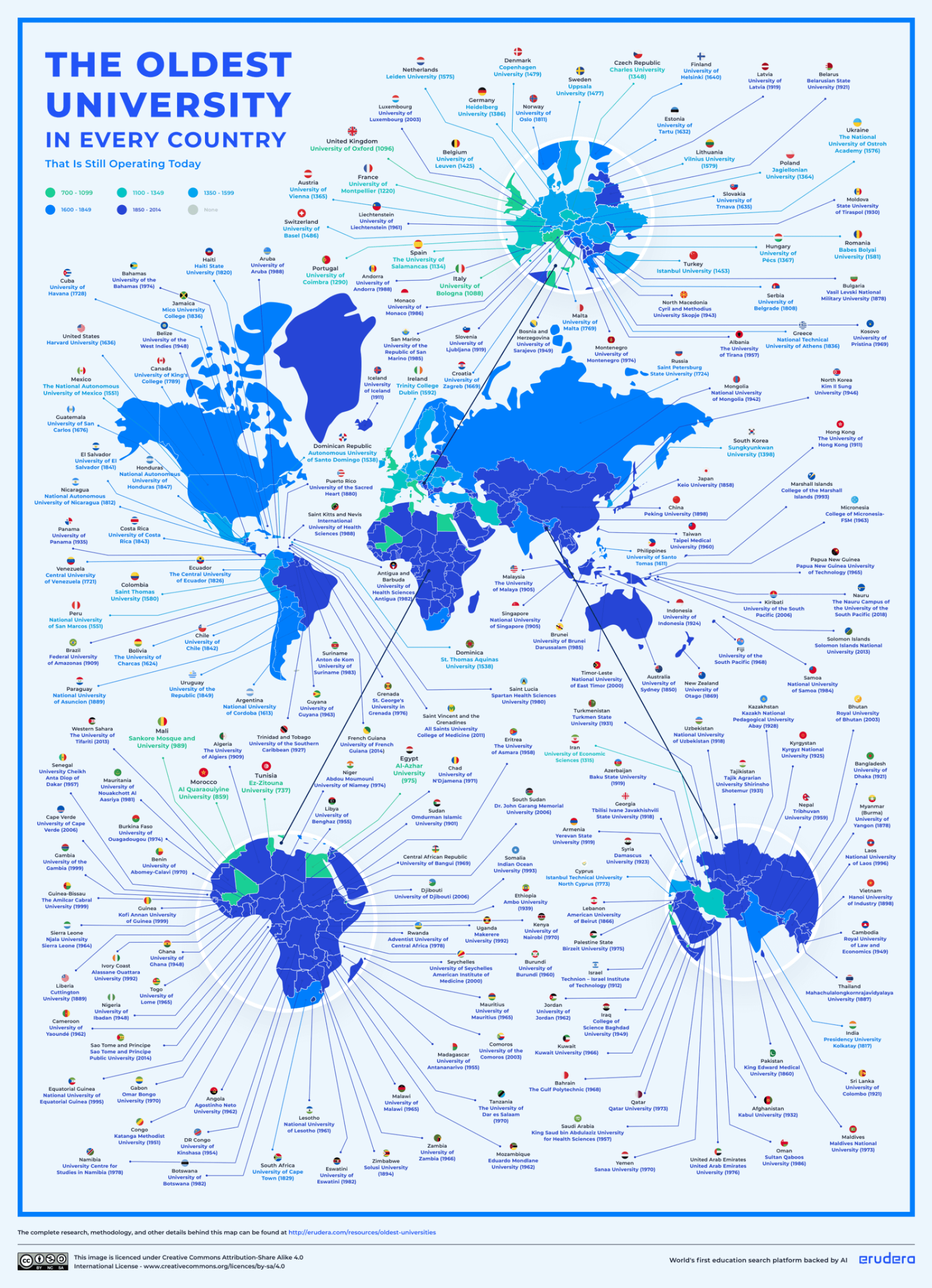 Erudera Oldest University in Every Country Map.png