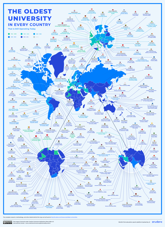 Erudera Oldest University in Every Country Map.png