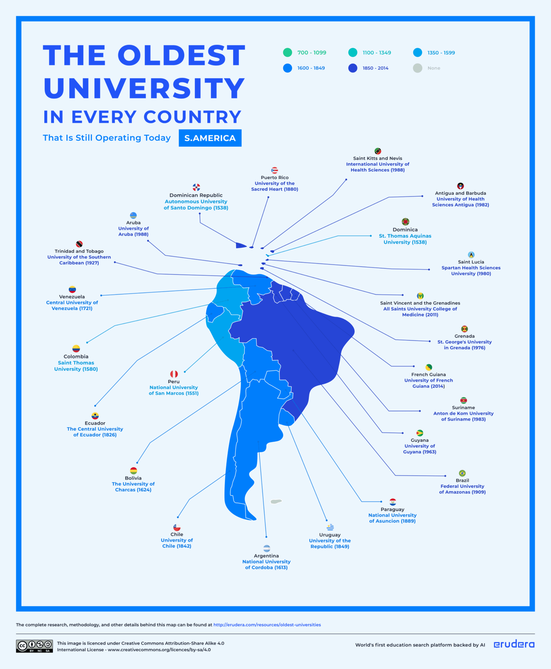 Erudera Oldest University in Every Country Map -South America.png