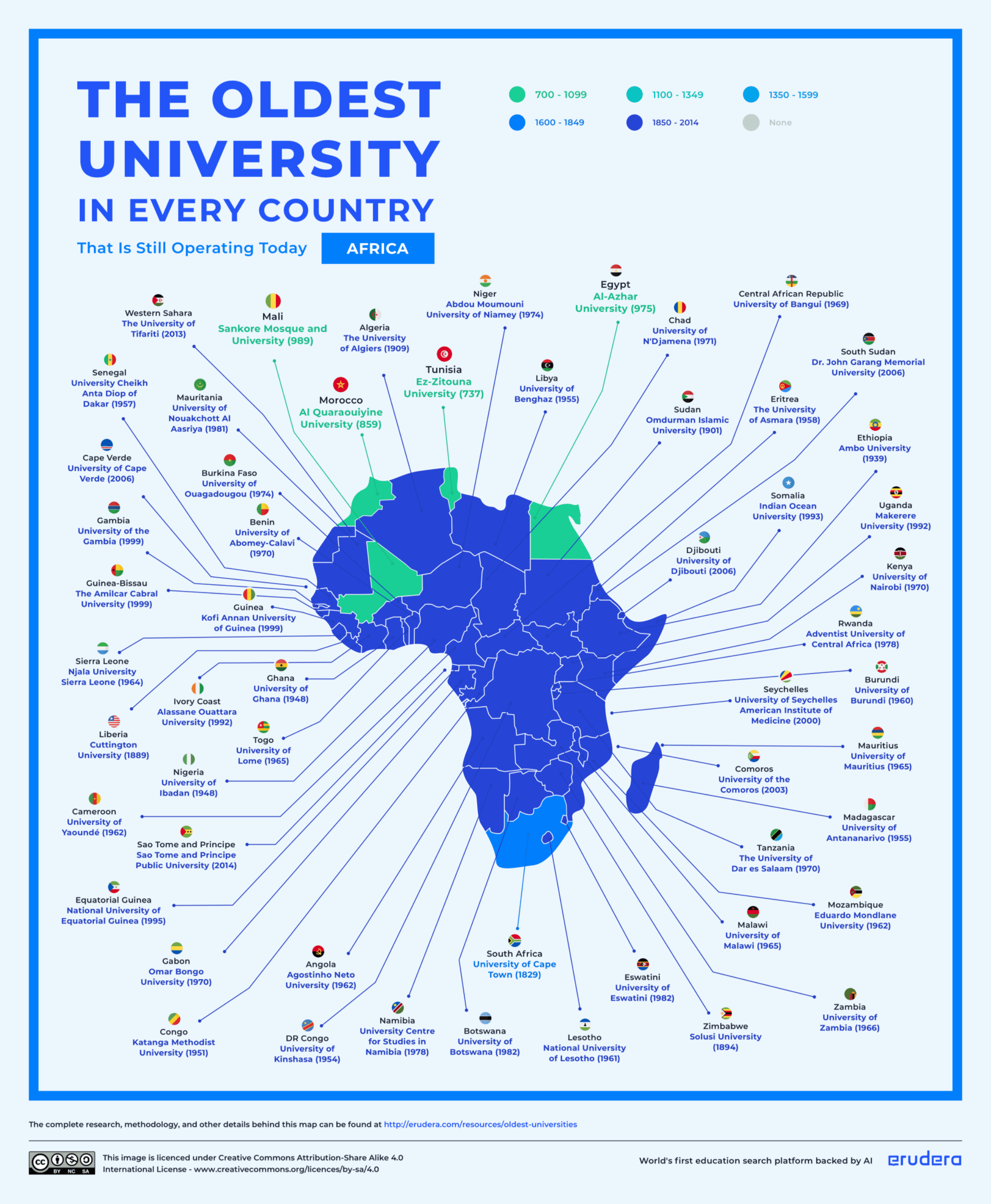 Erudera Oldest University in Every Country Map - Africa.png