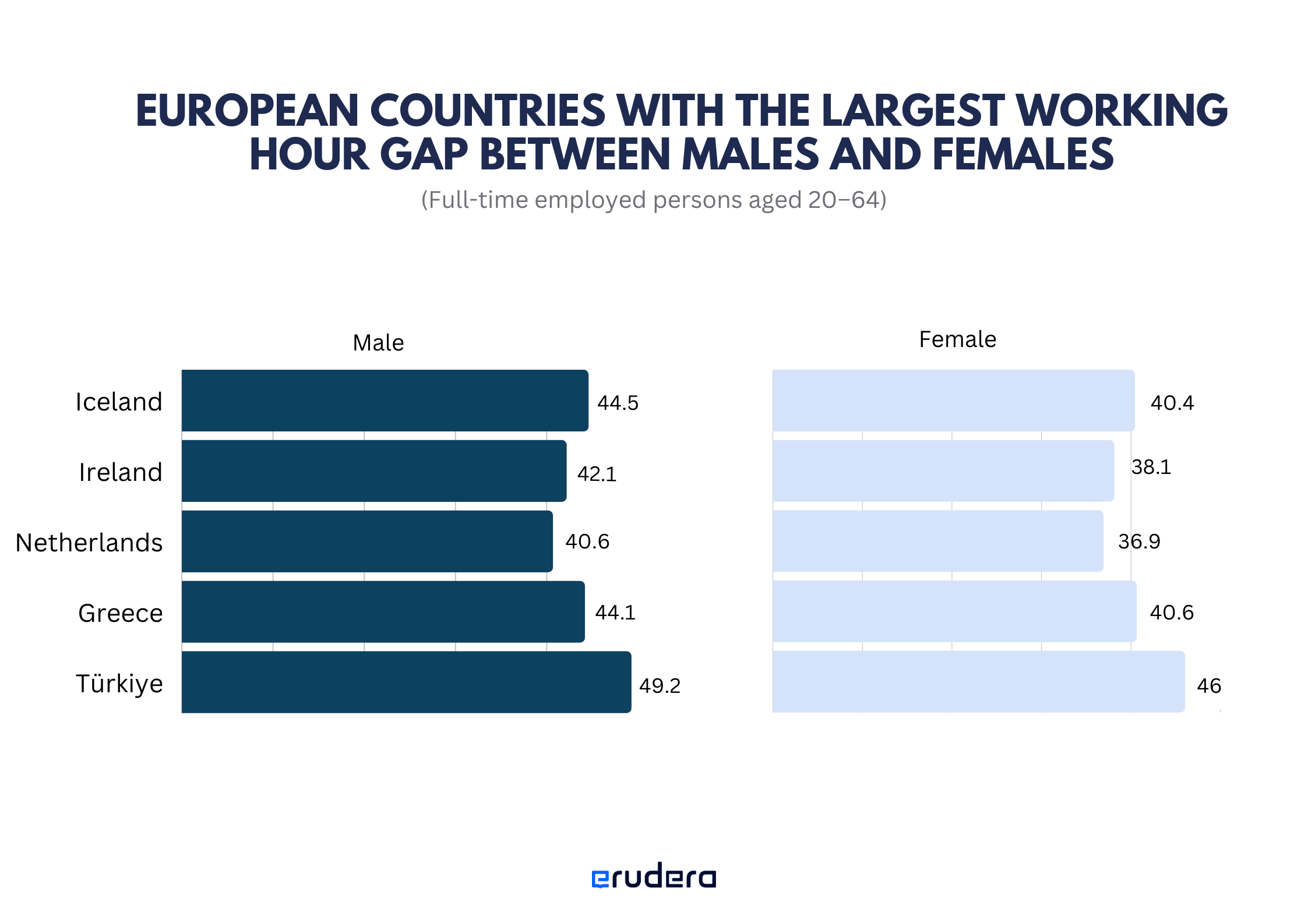 Gender Gap